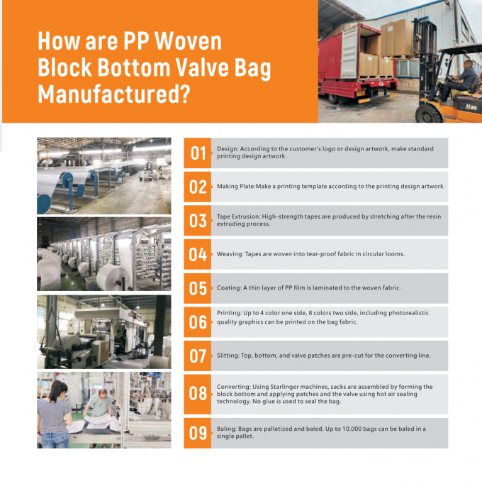 Yiyang Wanlin Weave Packing Co., Ltd. Γύρος εργοστασίων